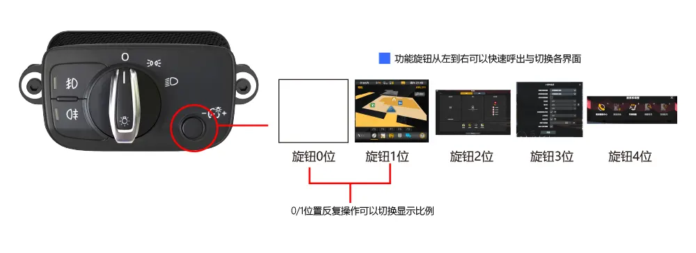 旋钮功能